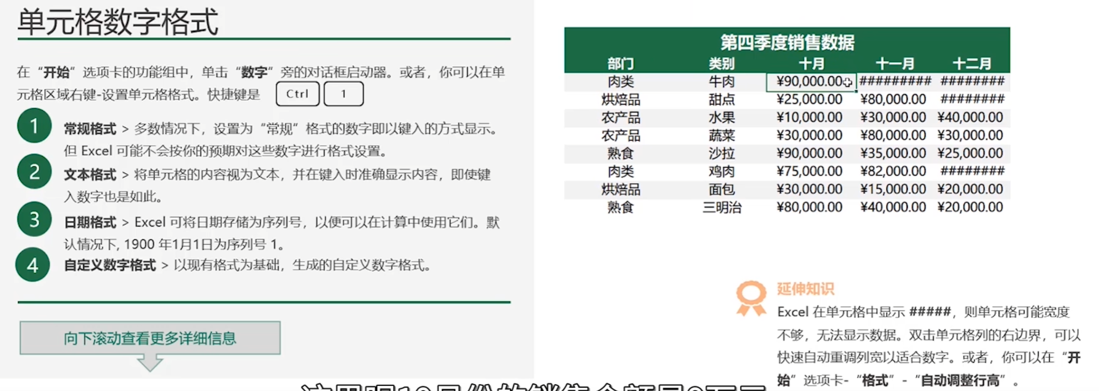 数字格式