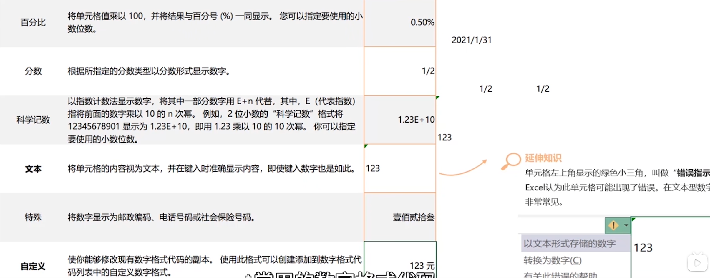 数字格式