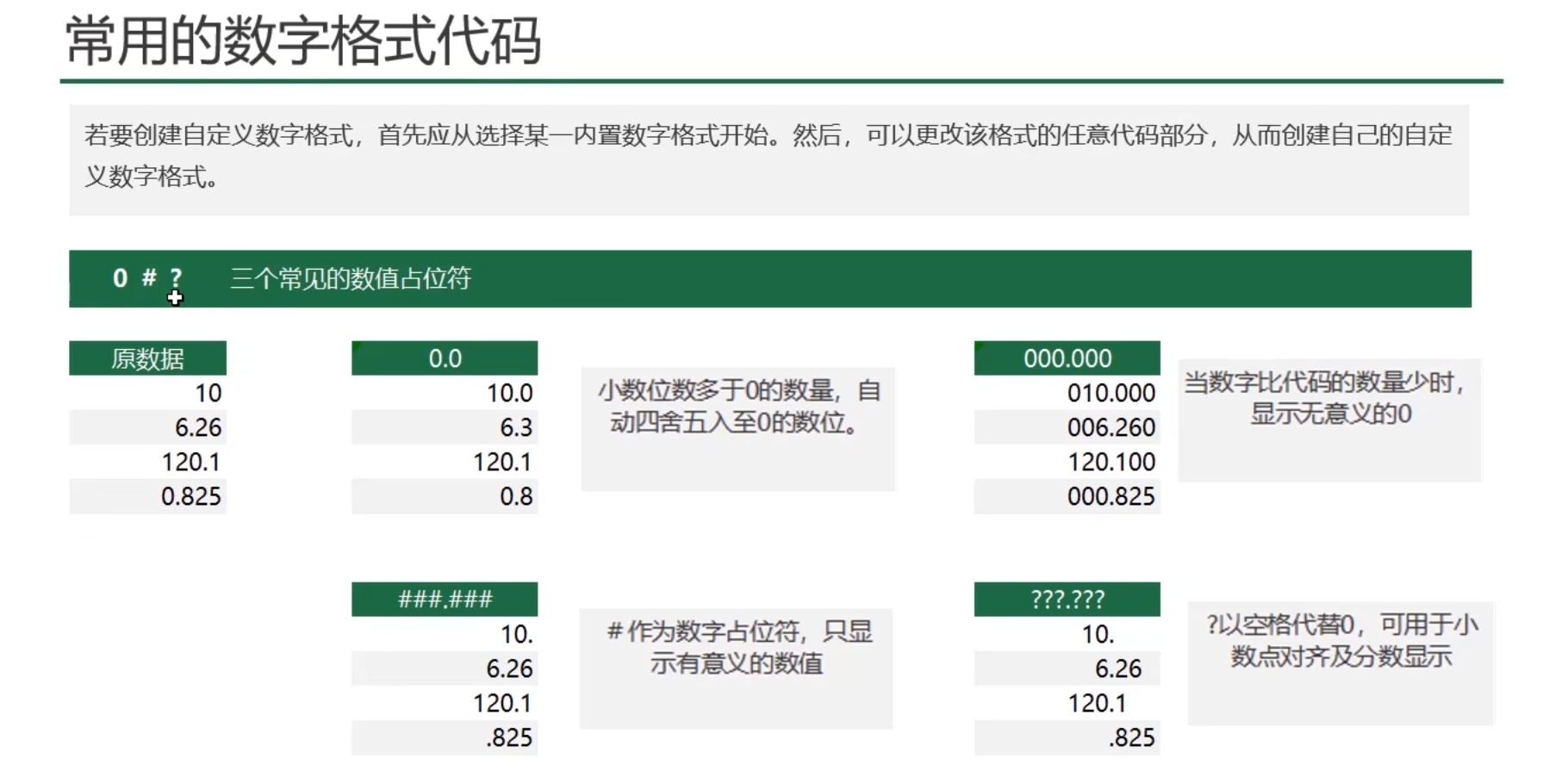 自定义数字格式