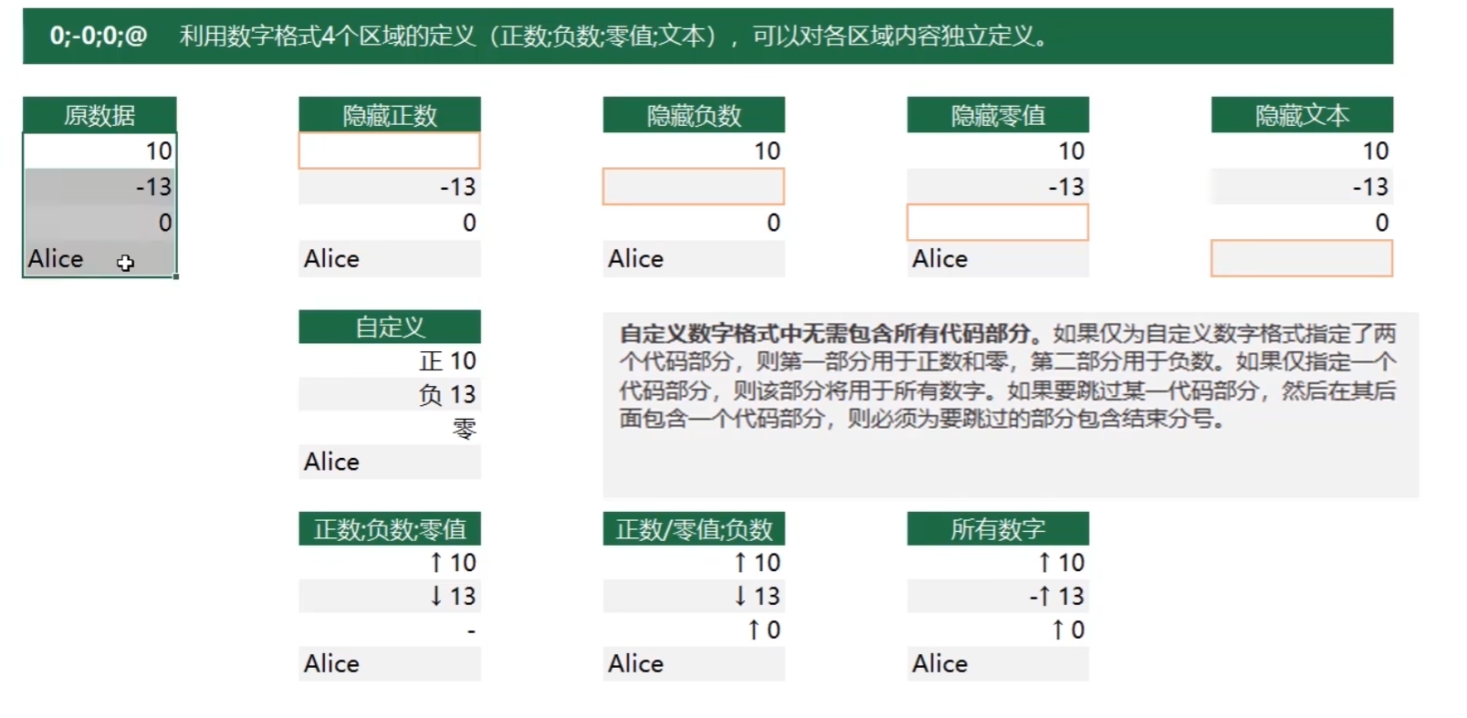 正负数格式