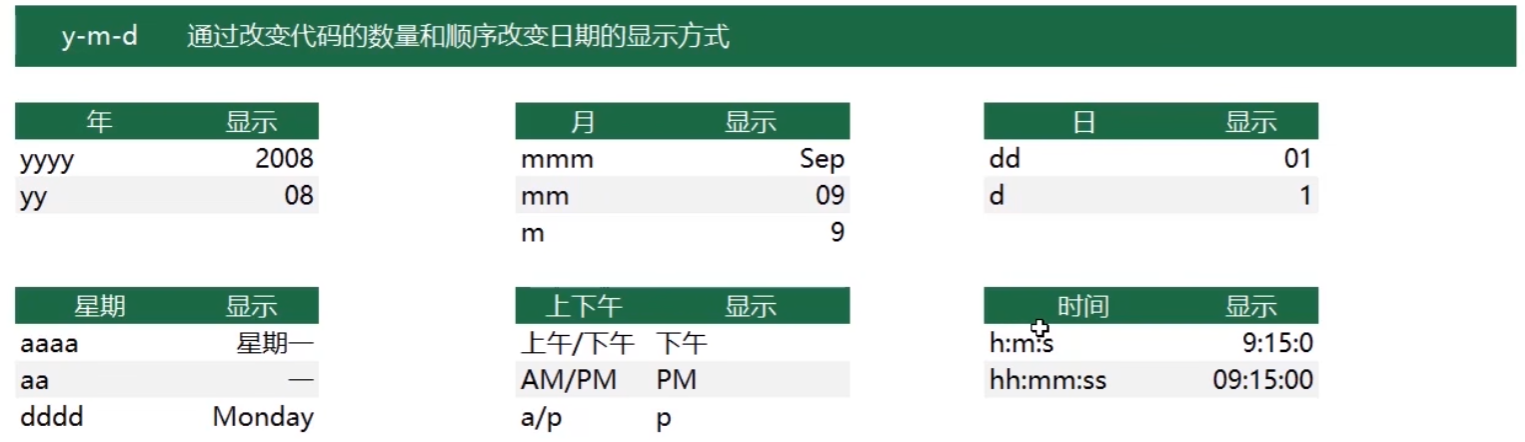 日期格式