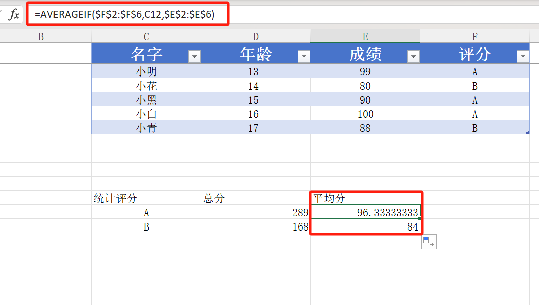 averageif()函数