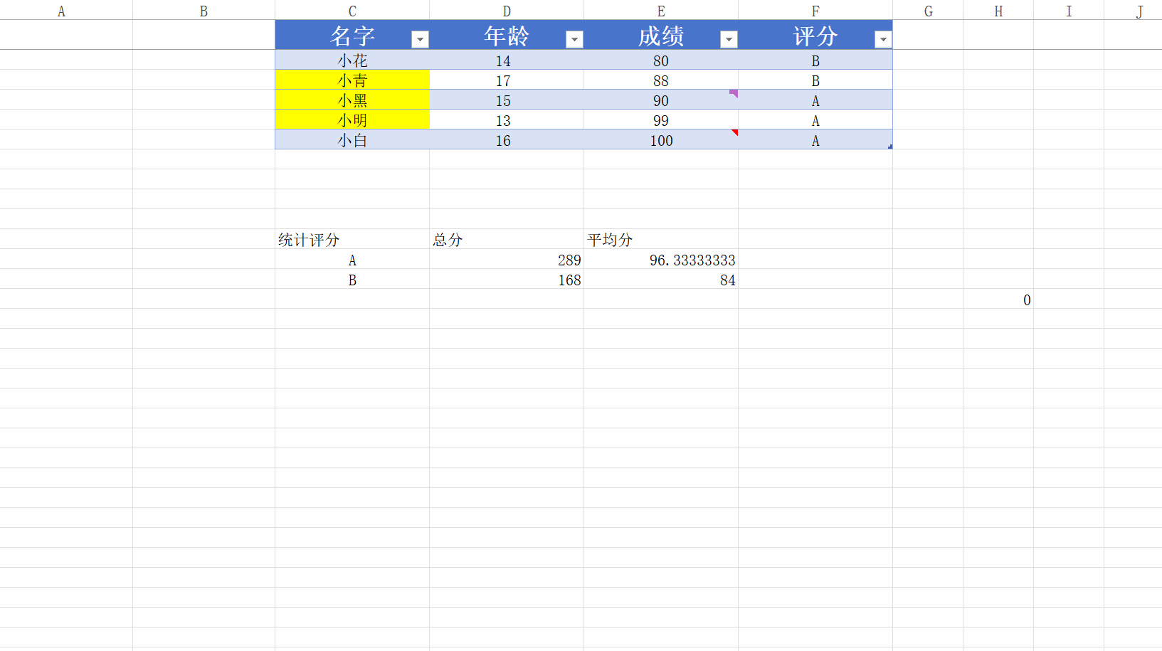 或条件筛选