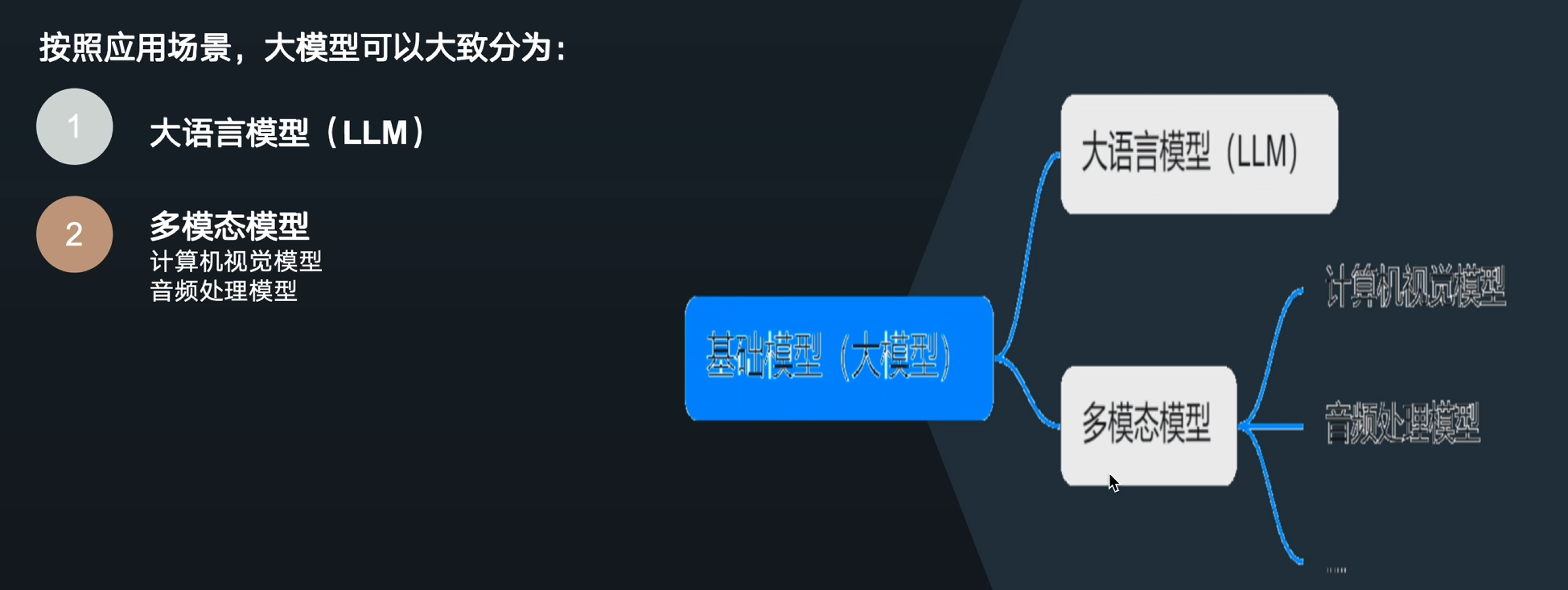 模型分类