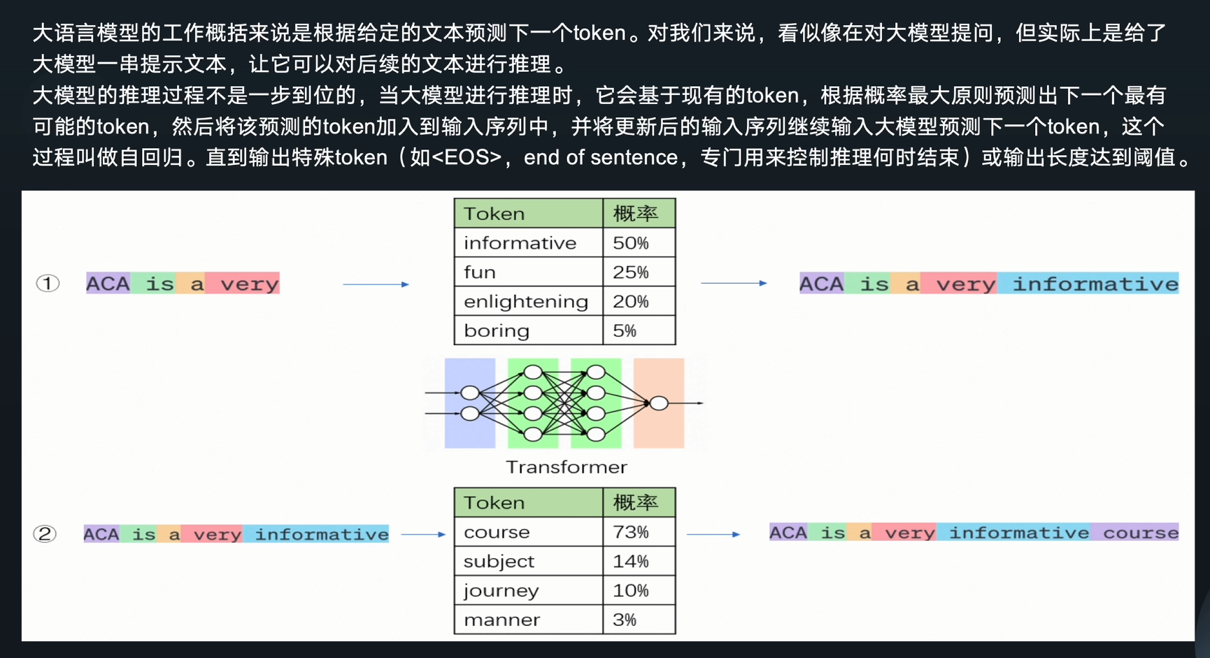 推理